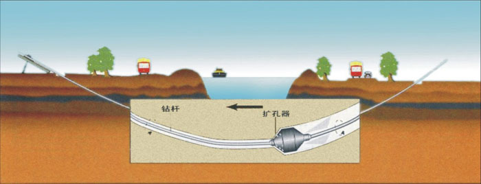 千阳非开挖